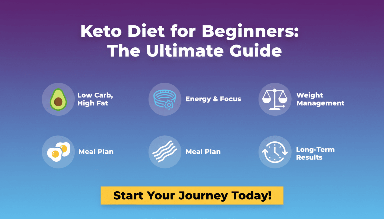 Keto Diet Ultimate Guide Infographic