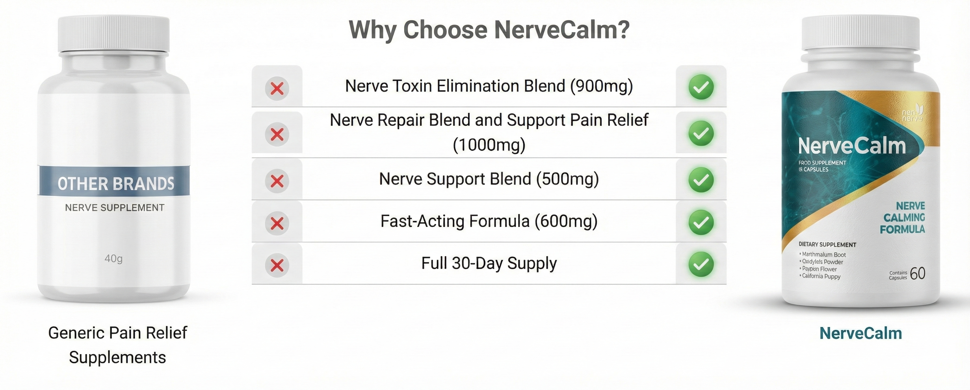 NerveCalm compare with other brands